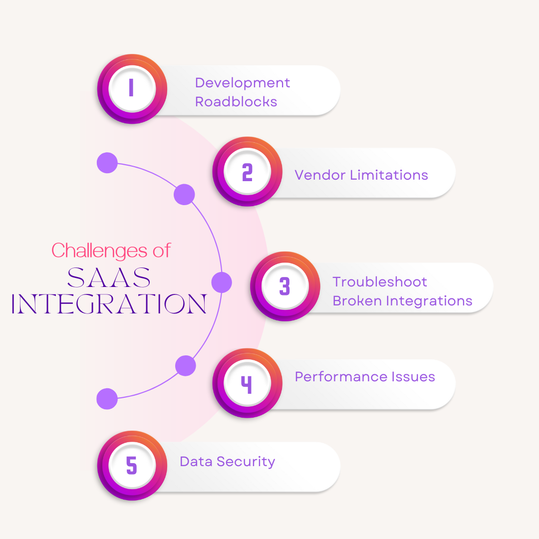 Challenges of SaaS Integration