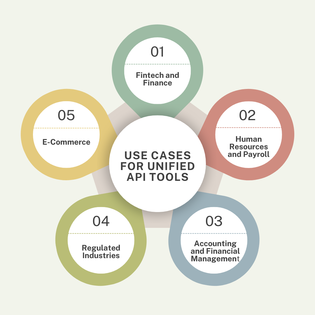 Uses cases for Unified API tools