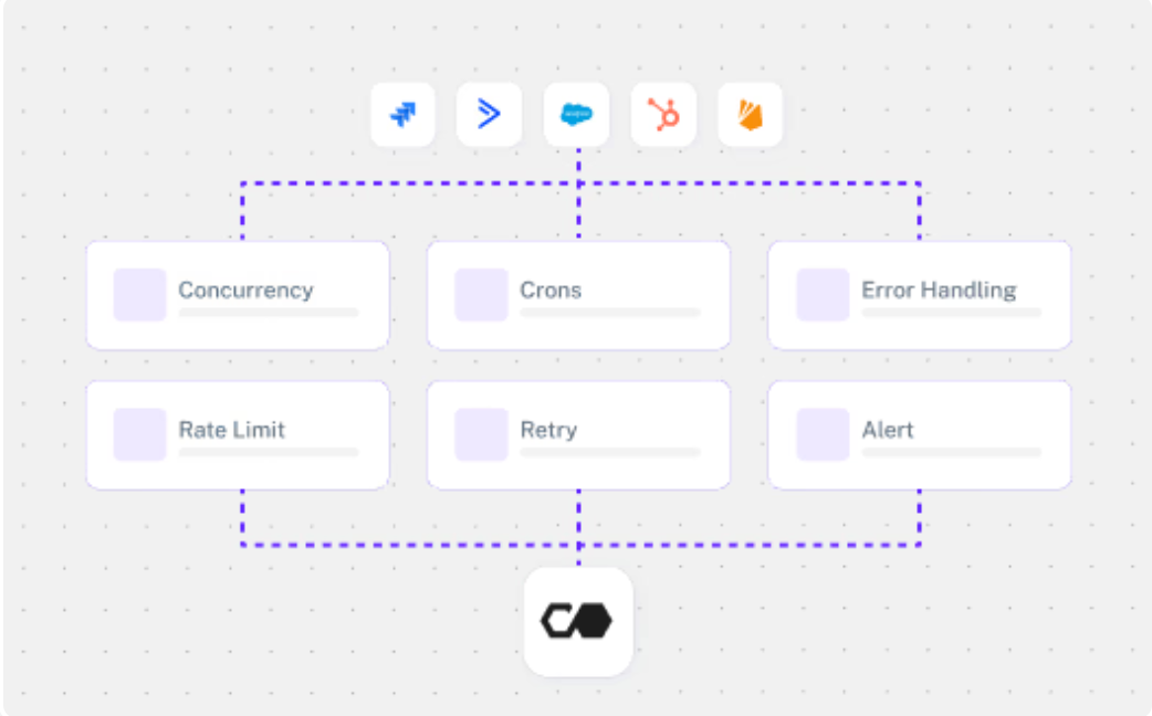 Top Uniified API Tools- Cobalt dashboard