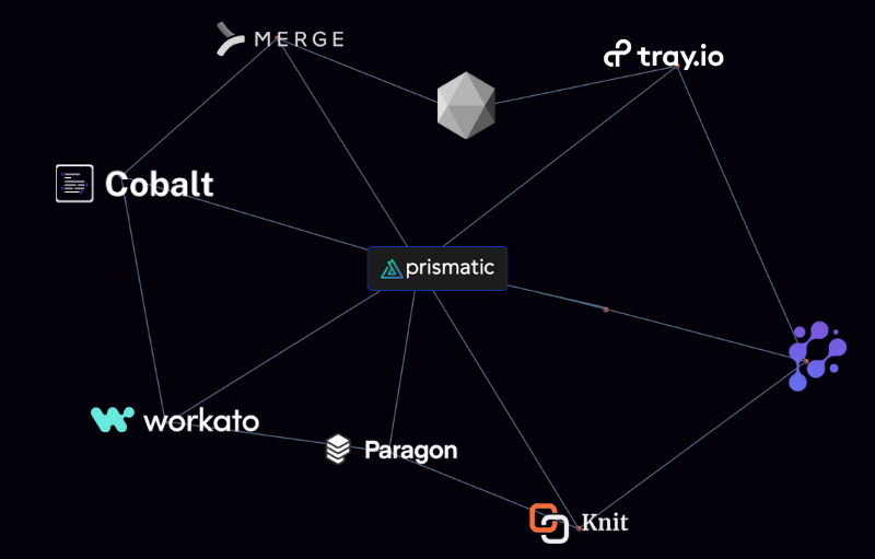 Top 8 Prismatic Alternatives in 2024