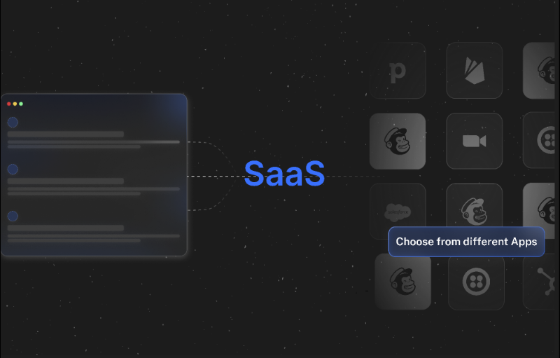 SaaS Integration