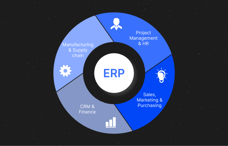 ERP Integration