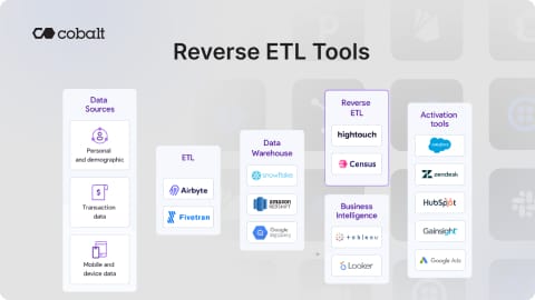 Reverse ETL Tools guide