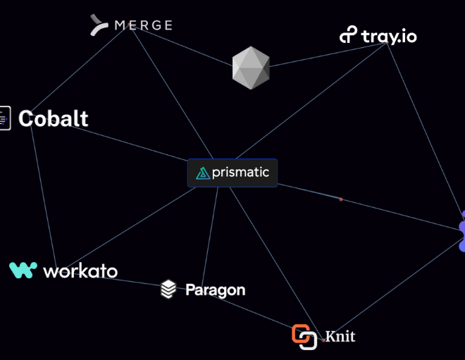 Image of: Top 8 Prismatic Alternatives in 2024