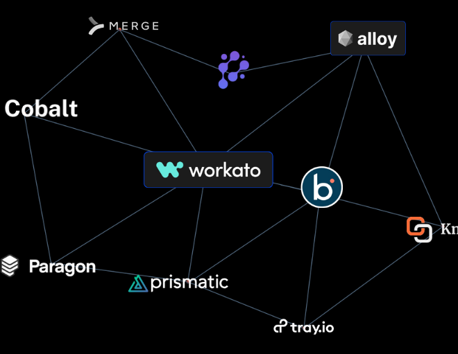 Image of: Top 9 Workato Alternatives in 2024