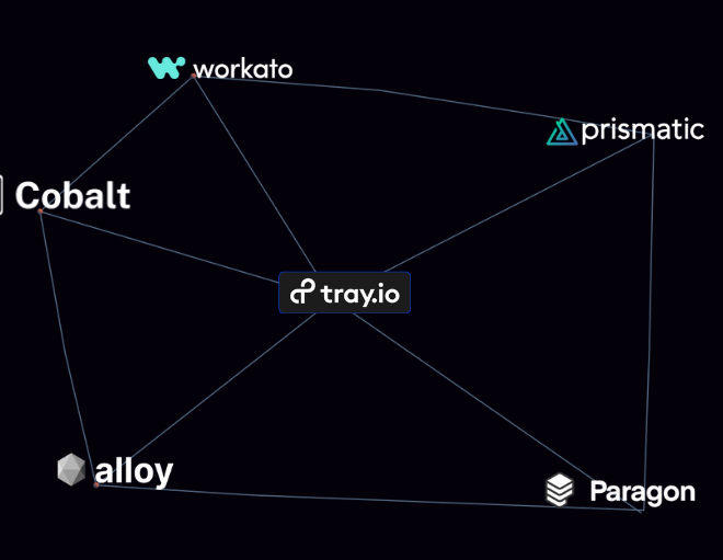 Image of: Top 5 Tray.io alternatives in 2024