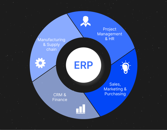 Image of: What is ERP Integration? Benefits, Challenges & More