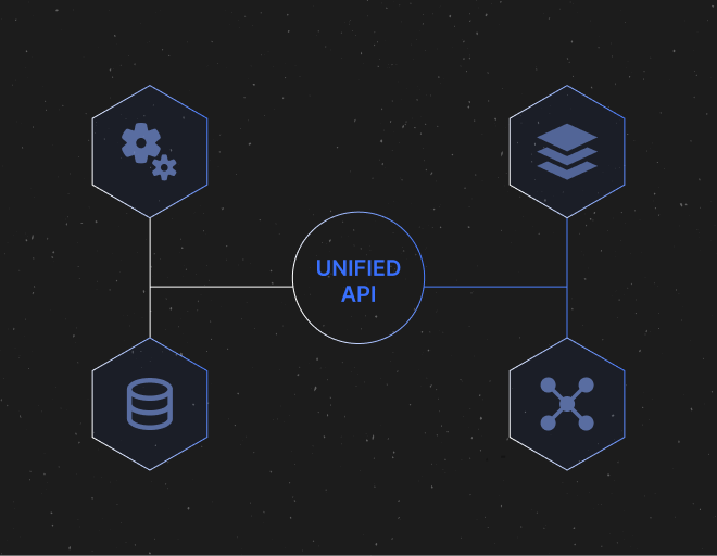 Image of: What is Unified API - Everything That You Need To Know