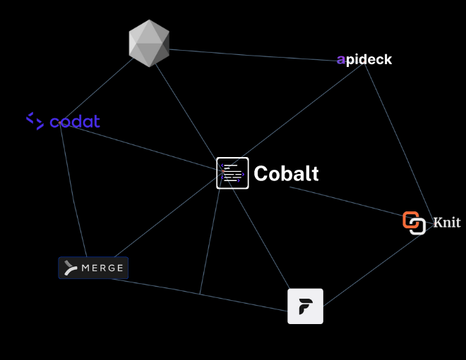 Image of: Top 7 API Integration Tools In 2024