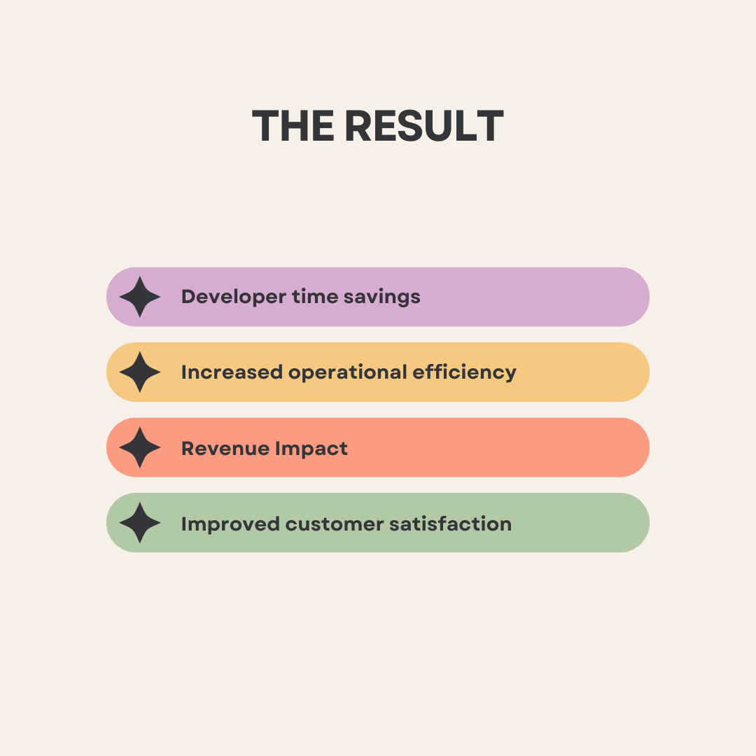 Threado Result after partnering with Cobalt